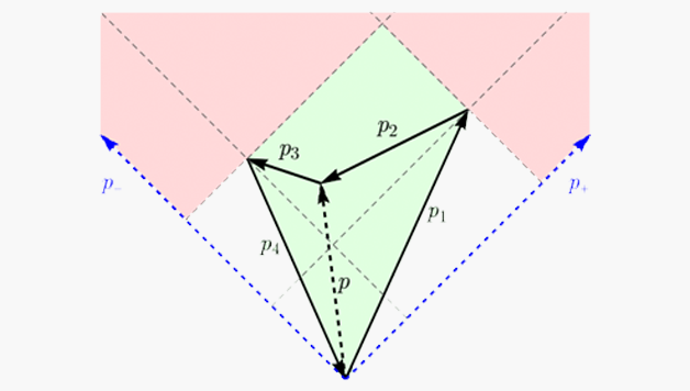 operator product expansion